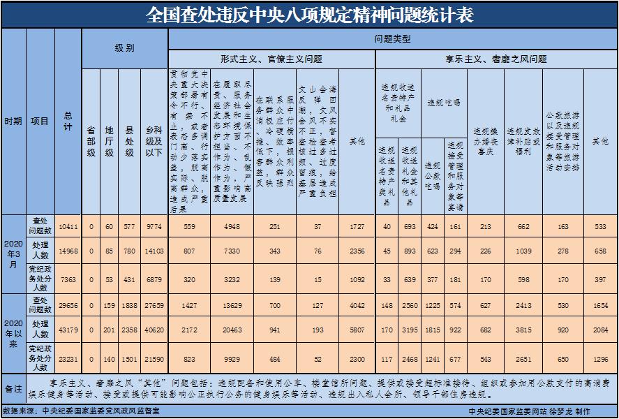WDCM上傳圖片